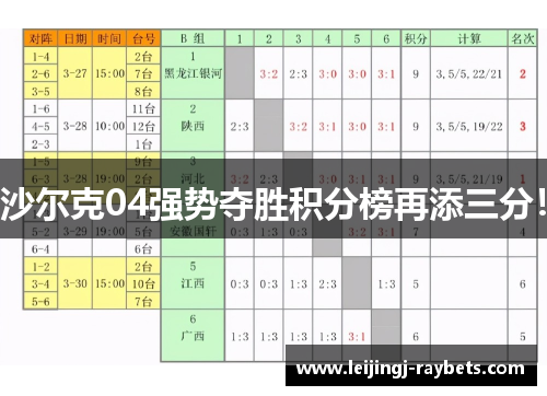 沙尔克04强势夺胜积分榜再添三分！