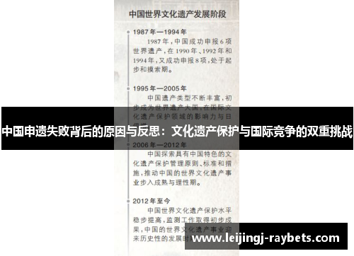 中国申遗失败背后的原因与反思：文化遗产保护与国际竞争的双重挑战